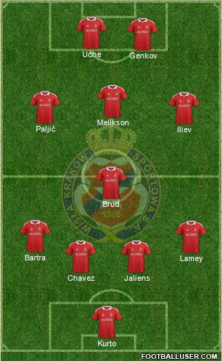 Wisla Krakow Formation 2012