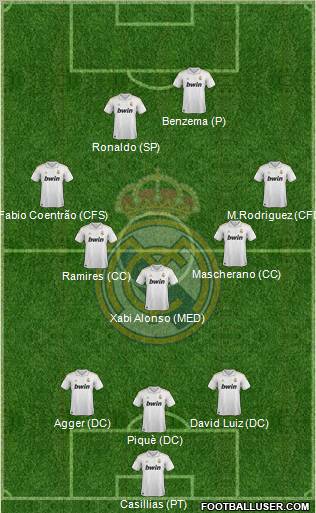 Real Madrid C.F. Formation 2012