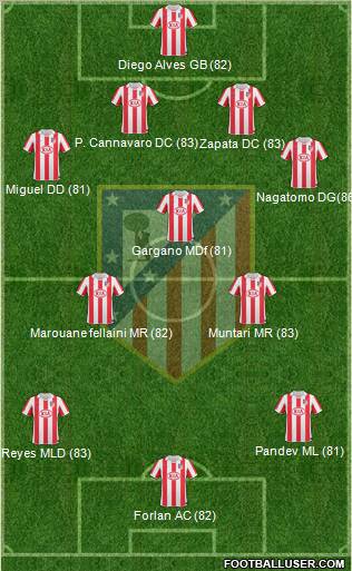 Atlético Madrid B Formation 2012