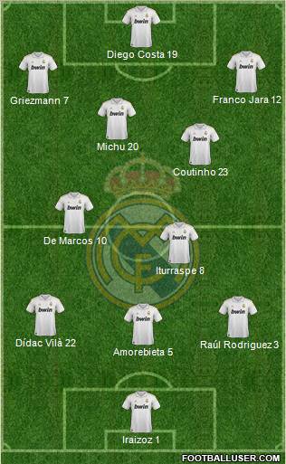 Real Madrid C.F. Formation 2012