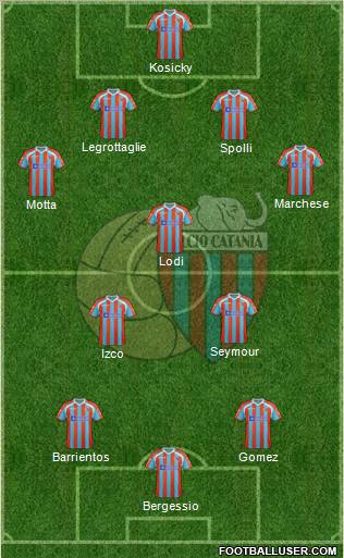 Catania Formation 2012