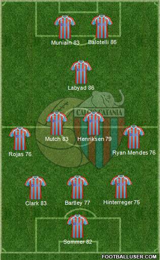 Catania Formation 2012