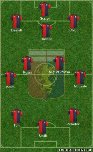 Genoa Formation 2012