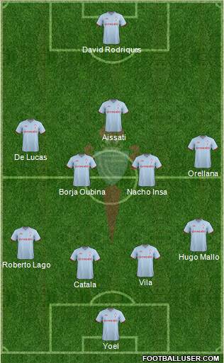 R.C. Celta S.A.D. Formation 2012