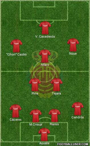 R.C.D. Mallorca S.A.D. Formation 2012