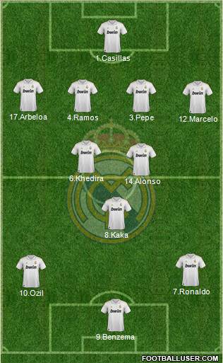 Real Madrid C.F. Formation 2012