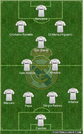 Real Madrid C.F. Formation 2012