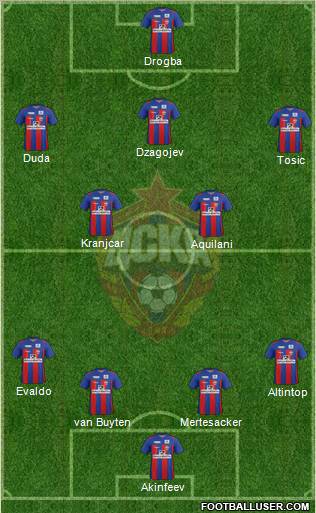 CSKA Moscow Formation 2012