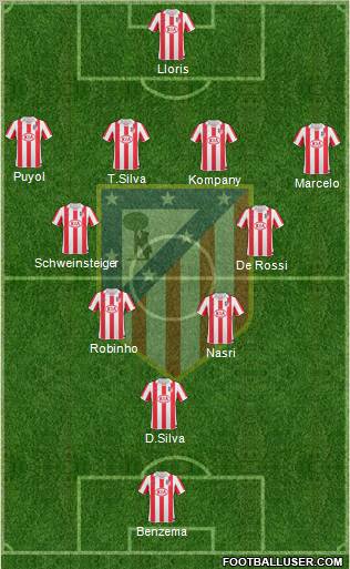 Atlético Madrid B Formation 2012