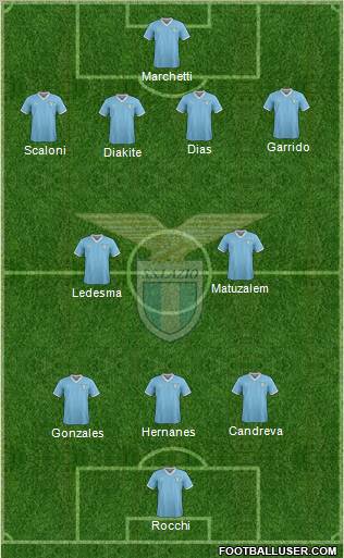 S.S. Lazio Formation 2012