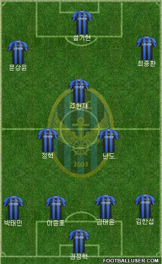 Incheon United Formation 2012