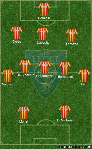 Lecce Formation 2012