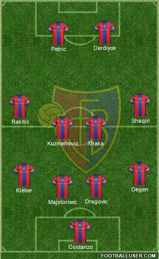 FC Basel Formation 2012