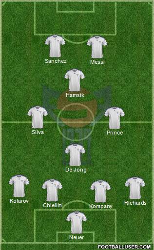 Faroe Islands Formation 2012