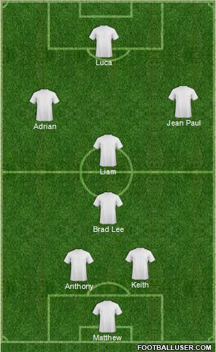 Aston Villa Formation 2012