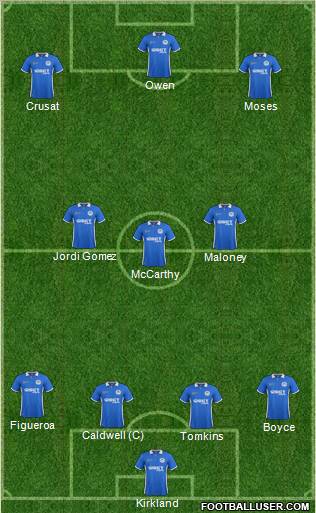 Wigan Athletic Formation 2012