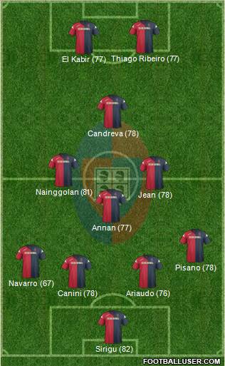 Cagliari Formation 2012