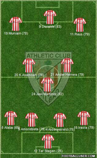 Bilbao Athletic Formation 2012