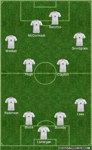 Leeds United Formation 2012