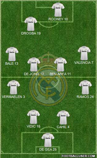 Real Madrid C.F. Formation 2012