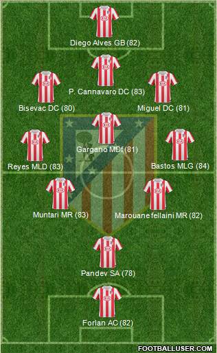 Atlético Madrid B Formation 2012