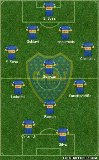 Boca Juniors Formation 2012