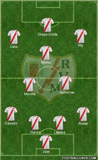 Rayo Vallecano de Madrid S.A.D. Formation 2012