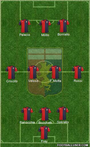 Genoa Formation 2012