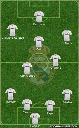 Real Madrid C.F. Formation 2012