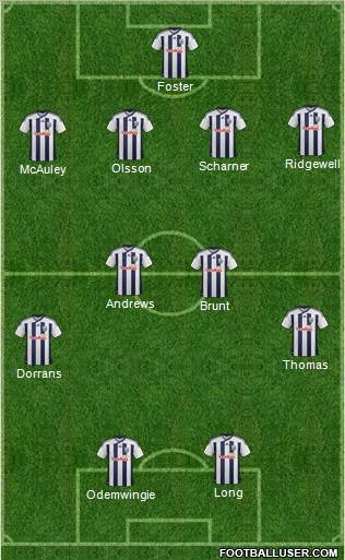 West Bromwich Albion Formation 2012