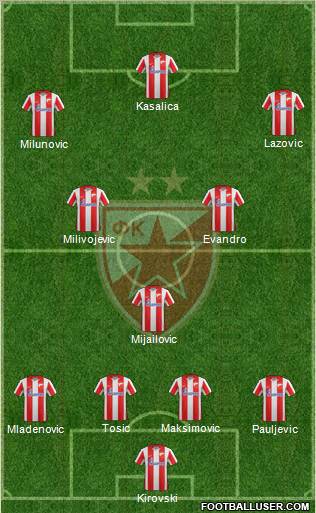 FC Red Star Belgrade Formation 2012