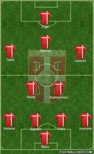 Serbia Formation 2012