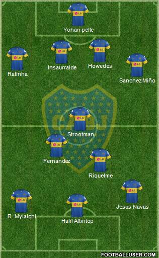 Boca Juniors Formation 2012