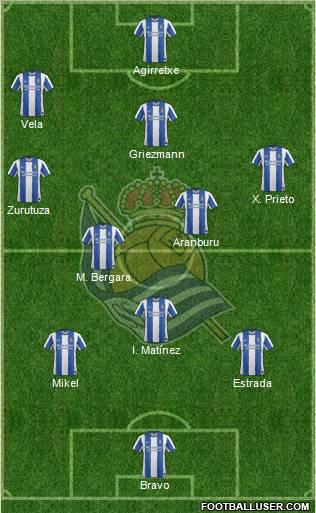 Real Sociedad S.A.D. Formation 2012