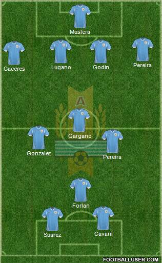 Uruguay Formation 2012