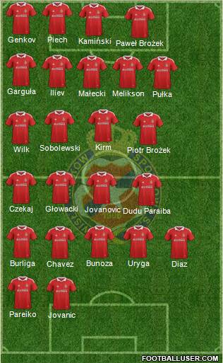 Wisla Krakow Formation 2012