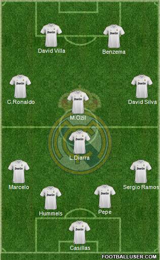 Real Madrid C.F. Formation 2012