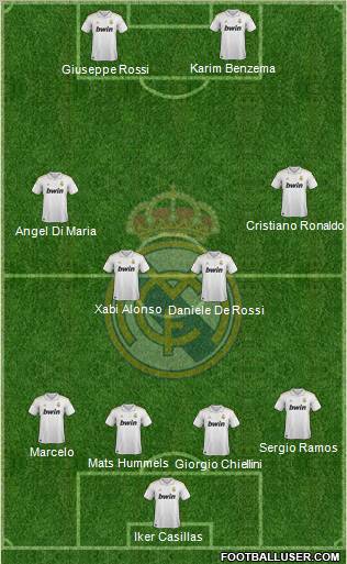 Real Madrid C.F. Formation 2012