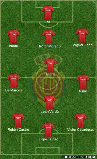 R.C.D. Mallorca S.A.D. Formation 2012