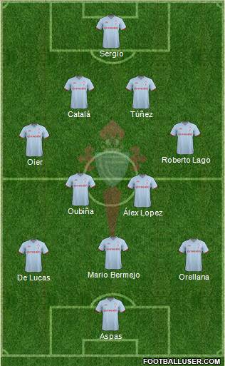 R.C. Celta S.A.D. Formation 2012