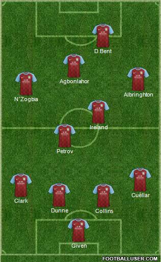 Aston Villa Formation 2012