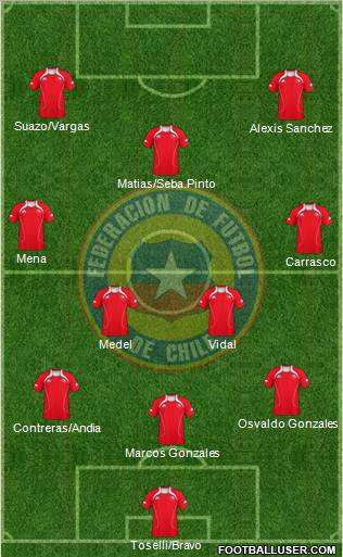 Chile Formation 2012