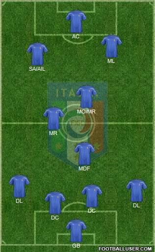 Italy Formation 2012