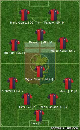 Genoa Formation 2012