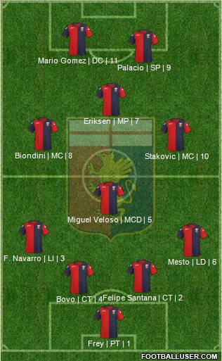 Genoa Formation 2012