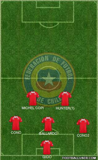 Chile Formation 2012