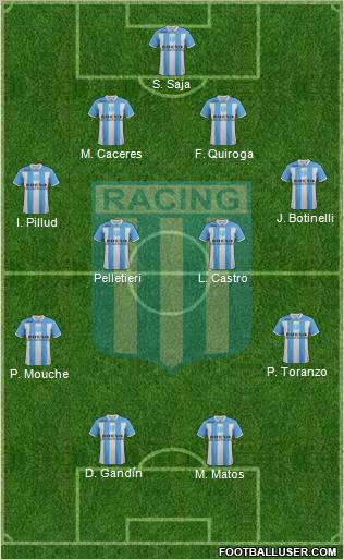 Racing Club Formation 2012