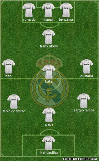 Real Madrid C.F. Formation 2012