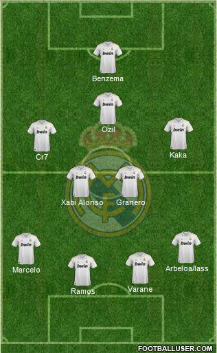 Real Madrid C.F. Formation 2012