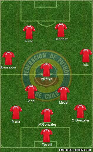 Chile Formation 2012